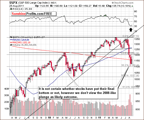 SPX - Long Term Chart