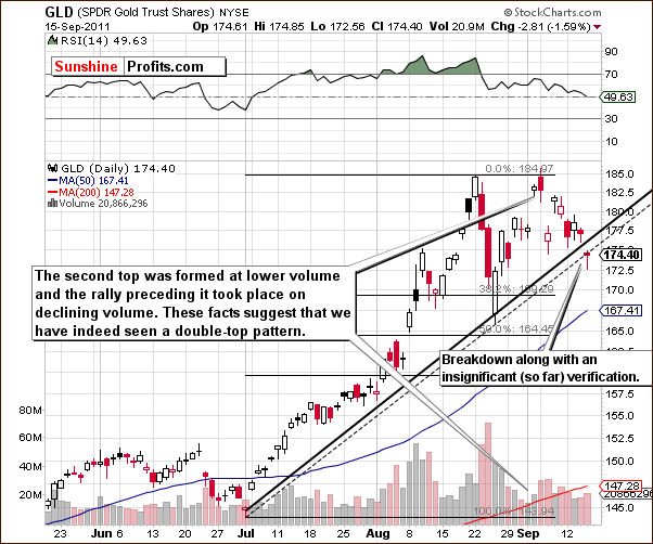 GOLD - Short Term Chart