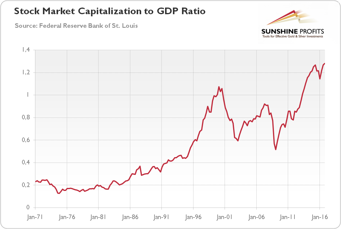 Stock Market Bubble And Gold Sunshine Profits