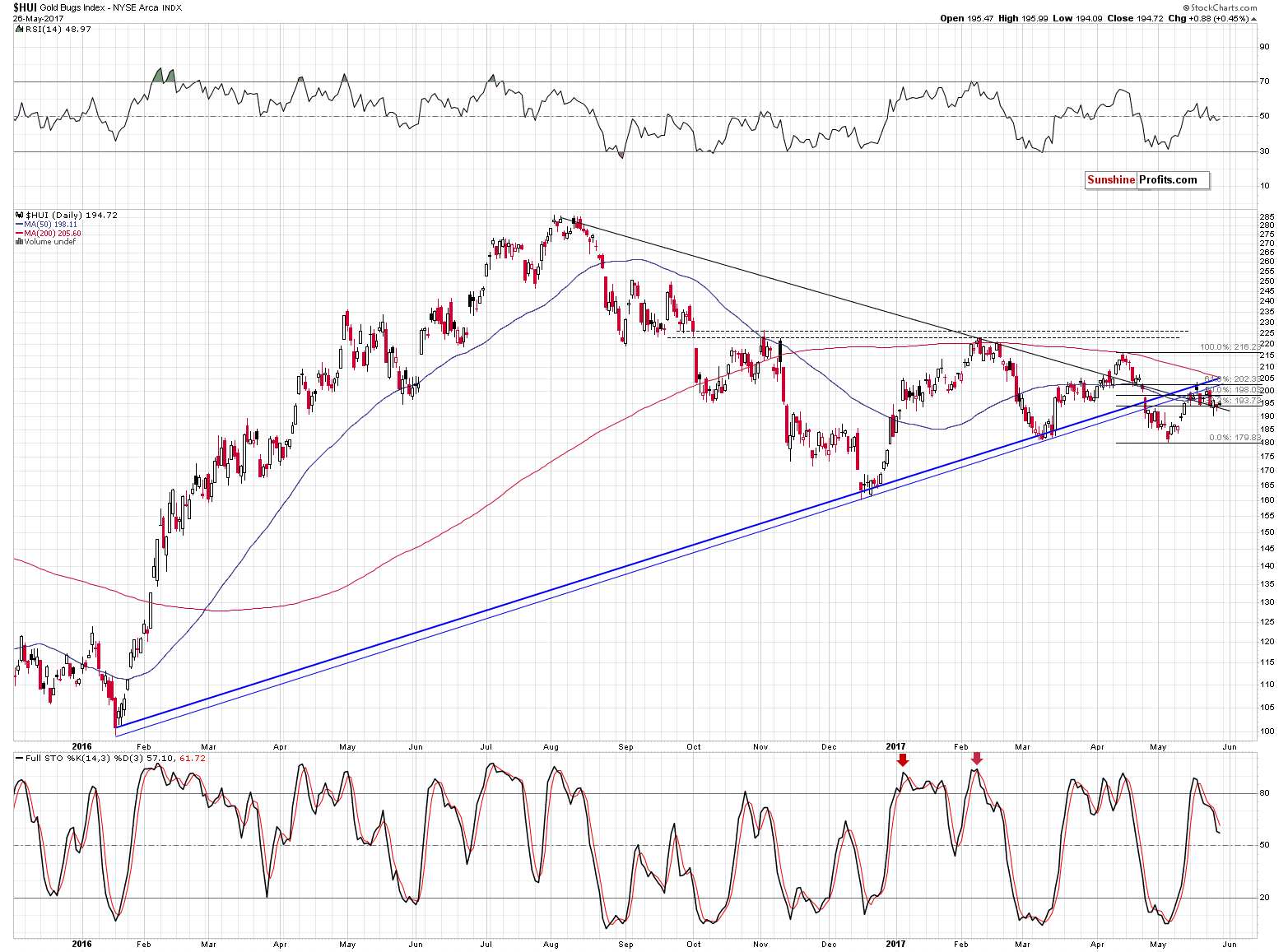 Mining stocks chart