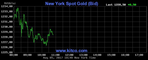 Spot gold price