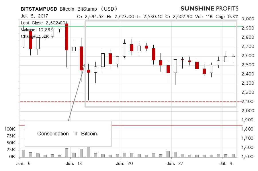 bitcoin trading alerts