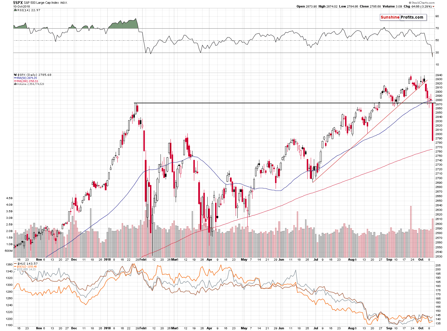 S&P 500 Large Cap Index