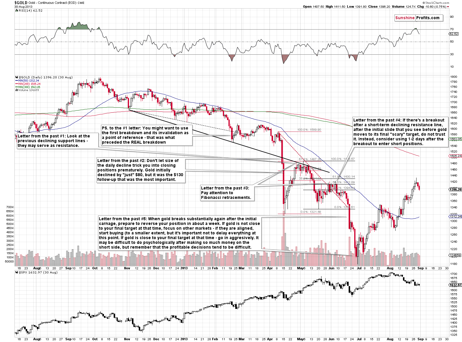 Gold - Continuous Contract