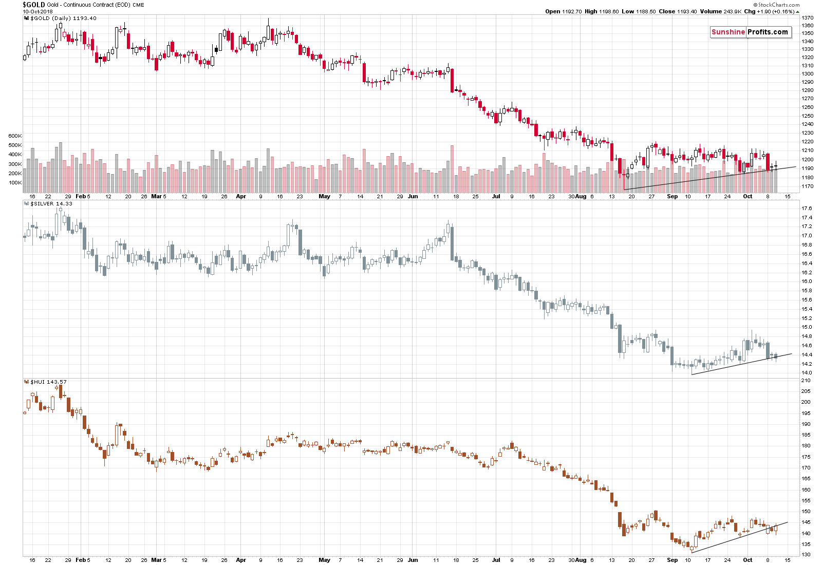 Gold - Continuous Contract