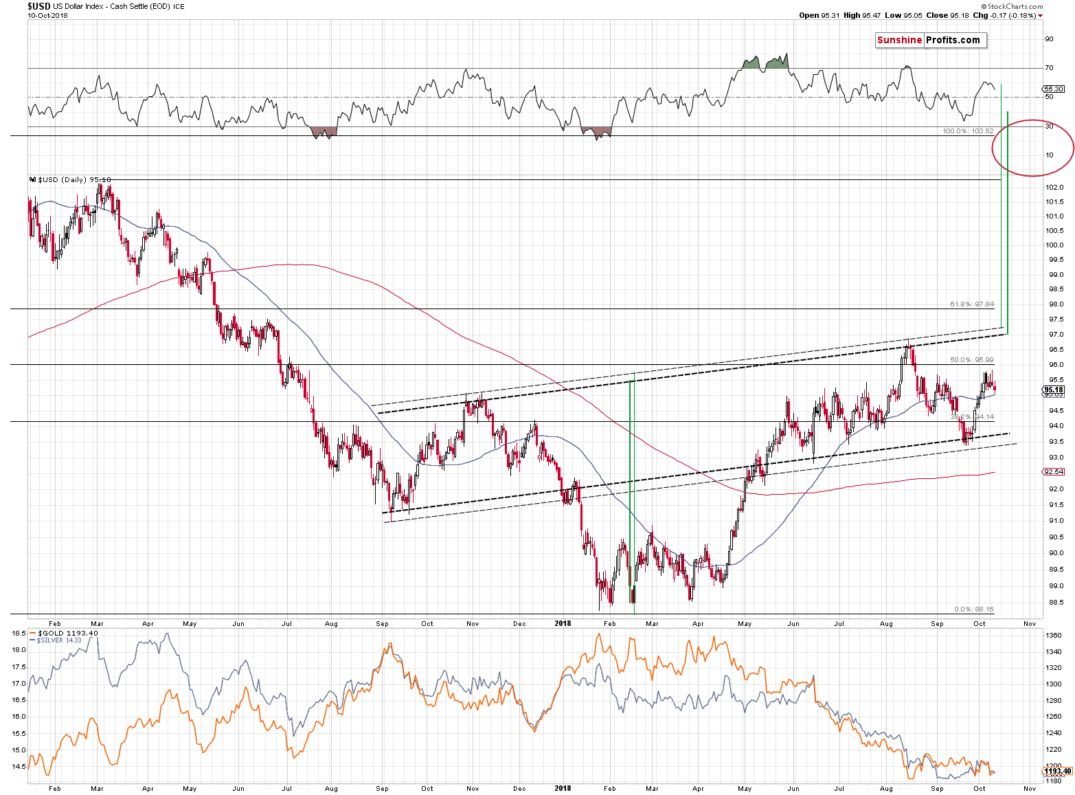 US Dollar Index - Cash Settle