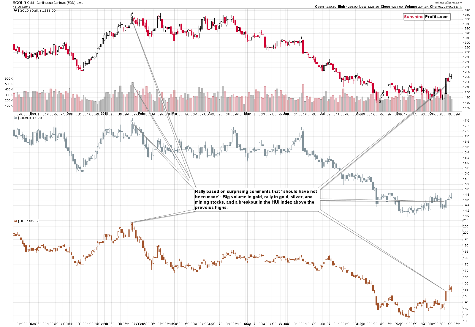 Gold - Continuous Contract