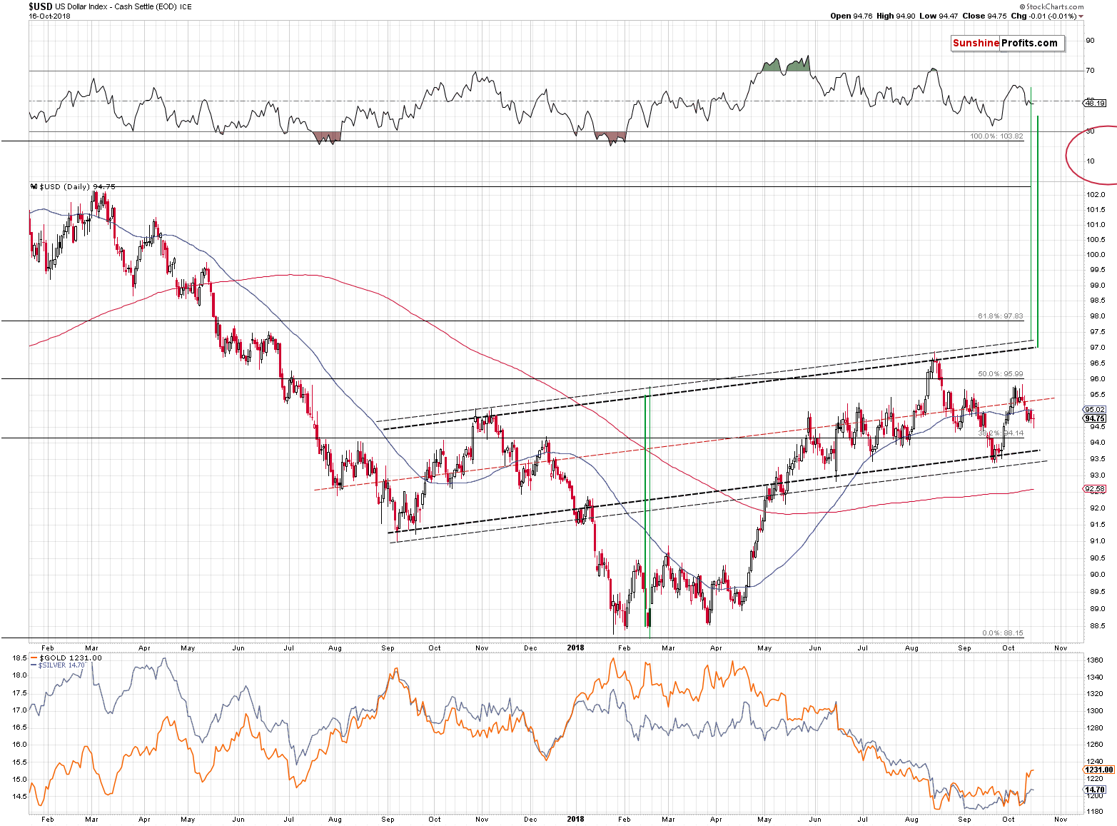 US Dollar Index - Cash Settle