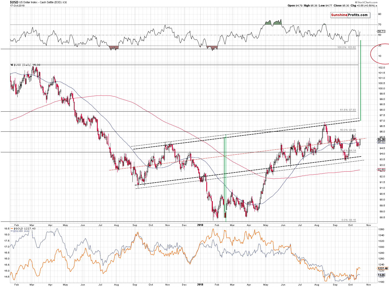 US Dollar Index - Cash Settle