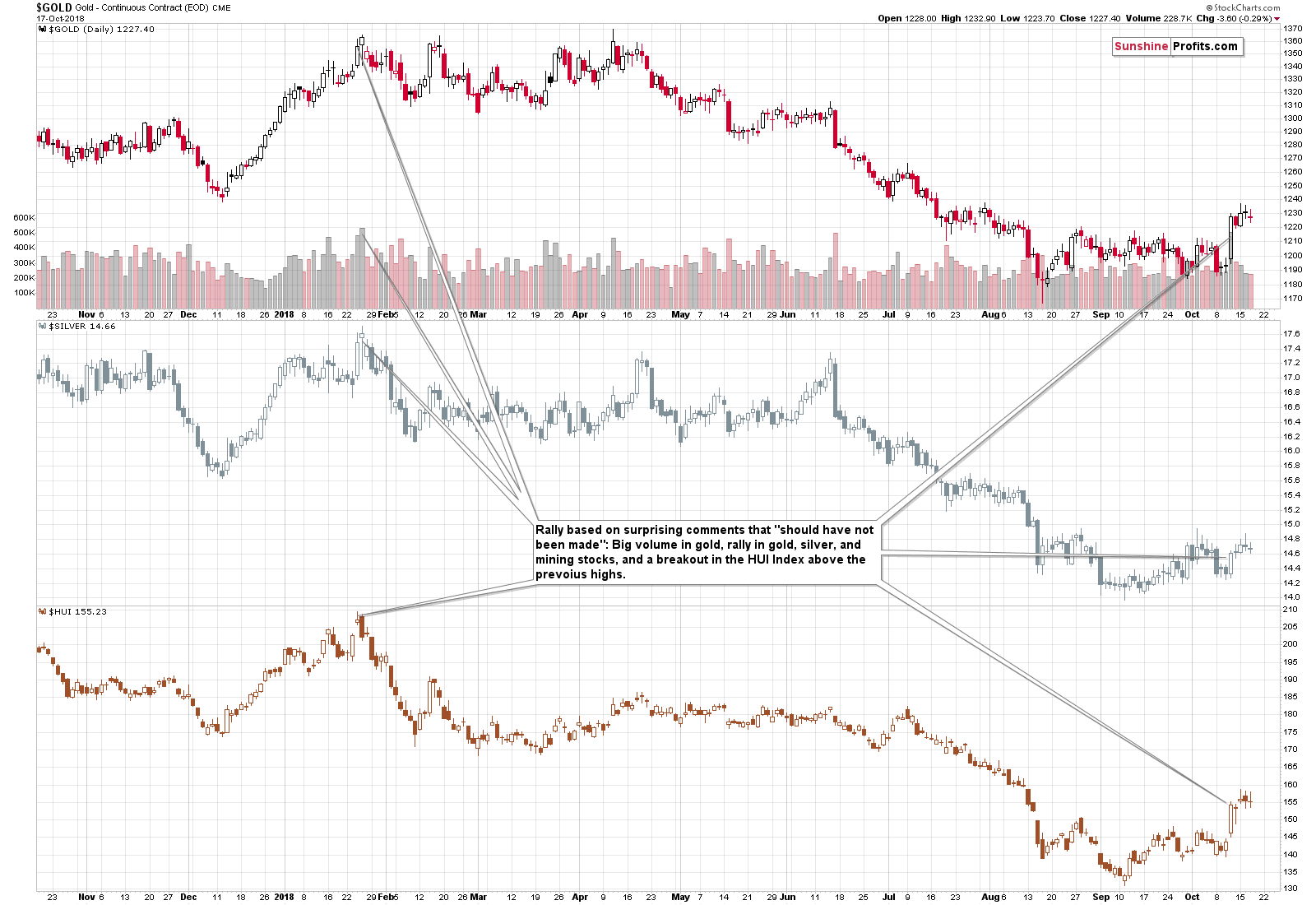 Gold - Continuous Contract