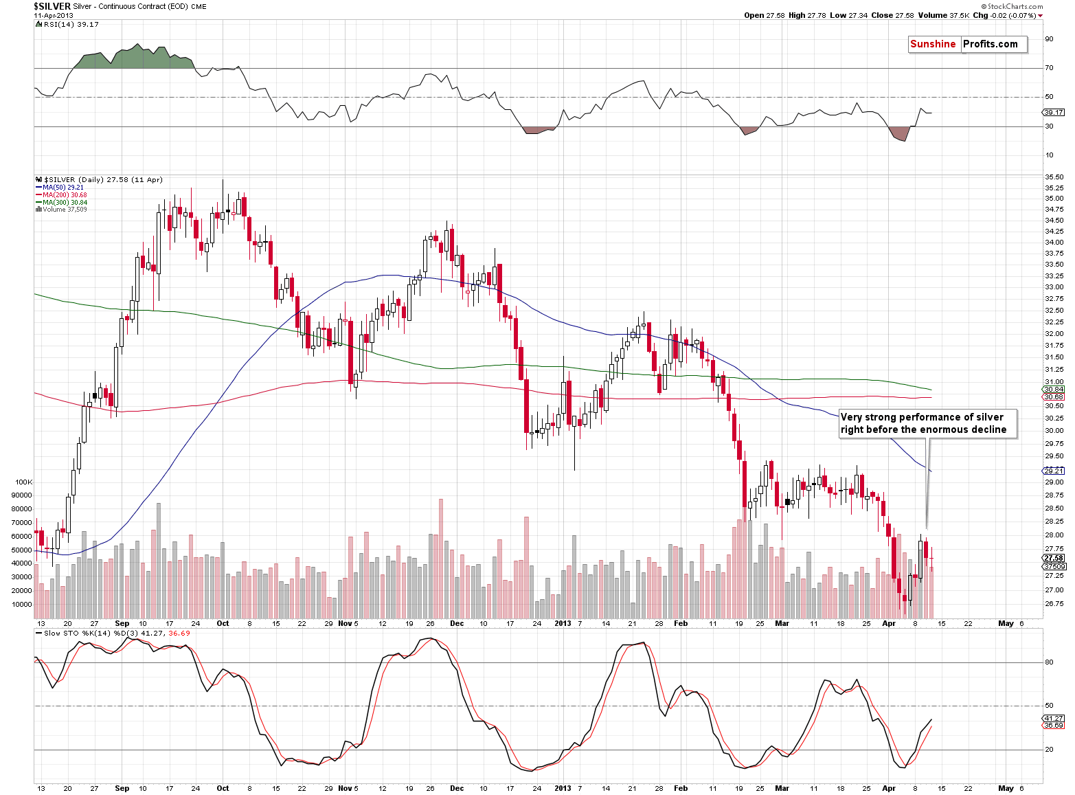 Silver - Continuous Contract