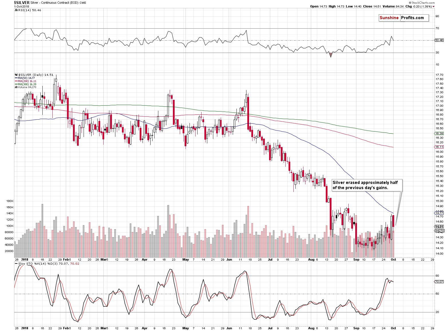 Silver - Continuous Contract