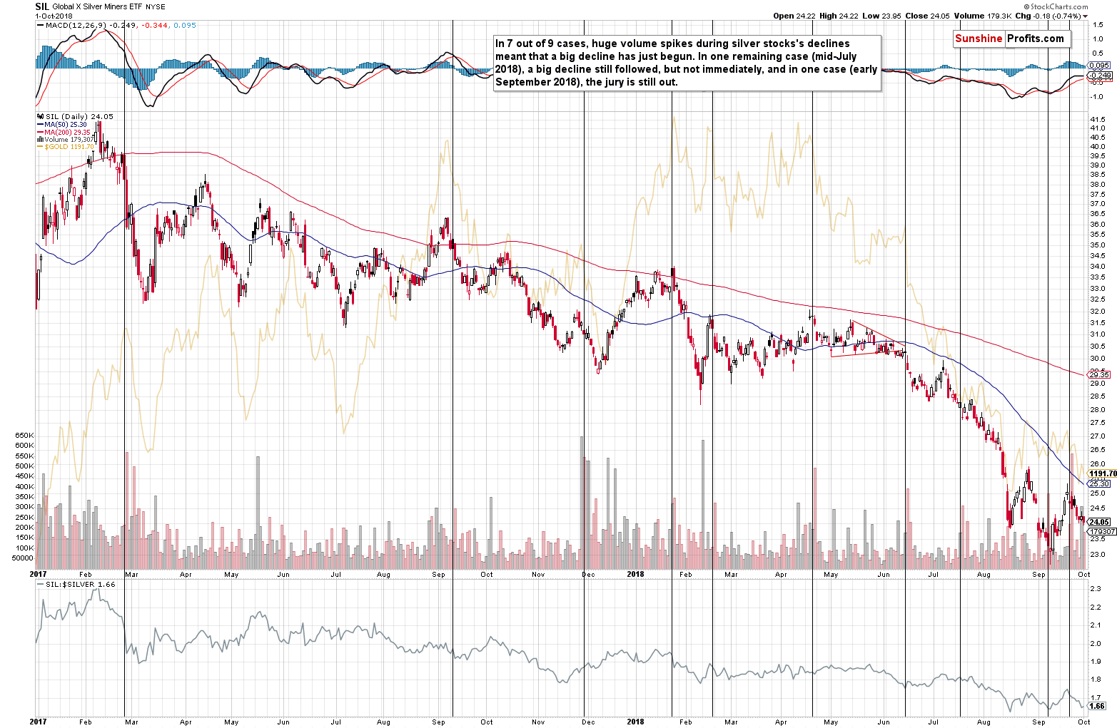 Global X Silver Miners ETF