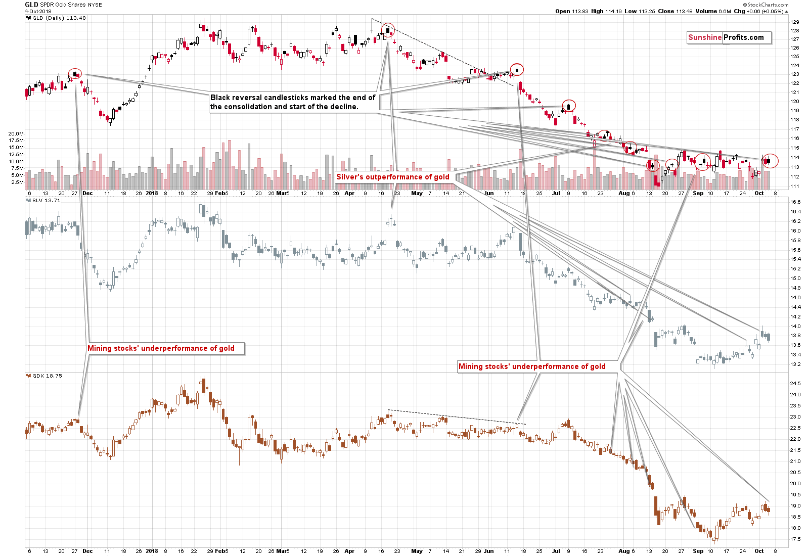 GLD SPDR Gold Shares