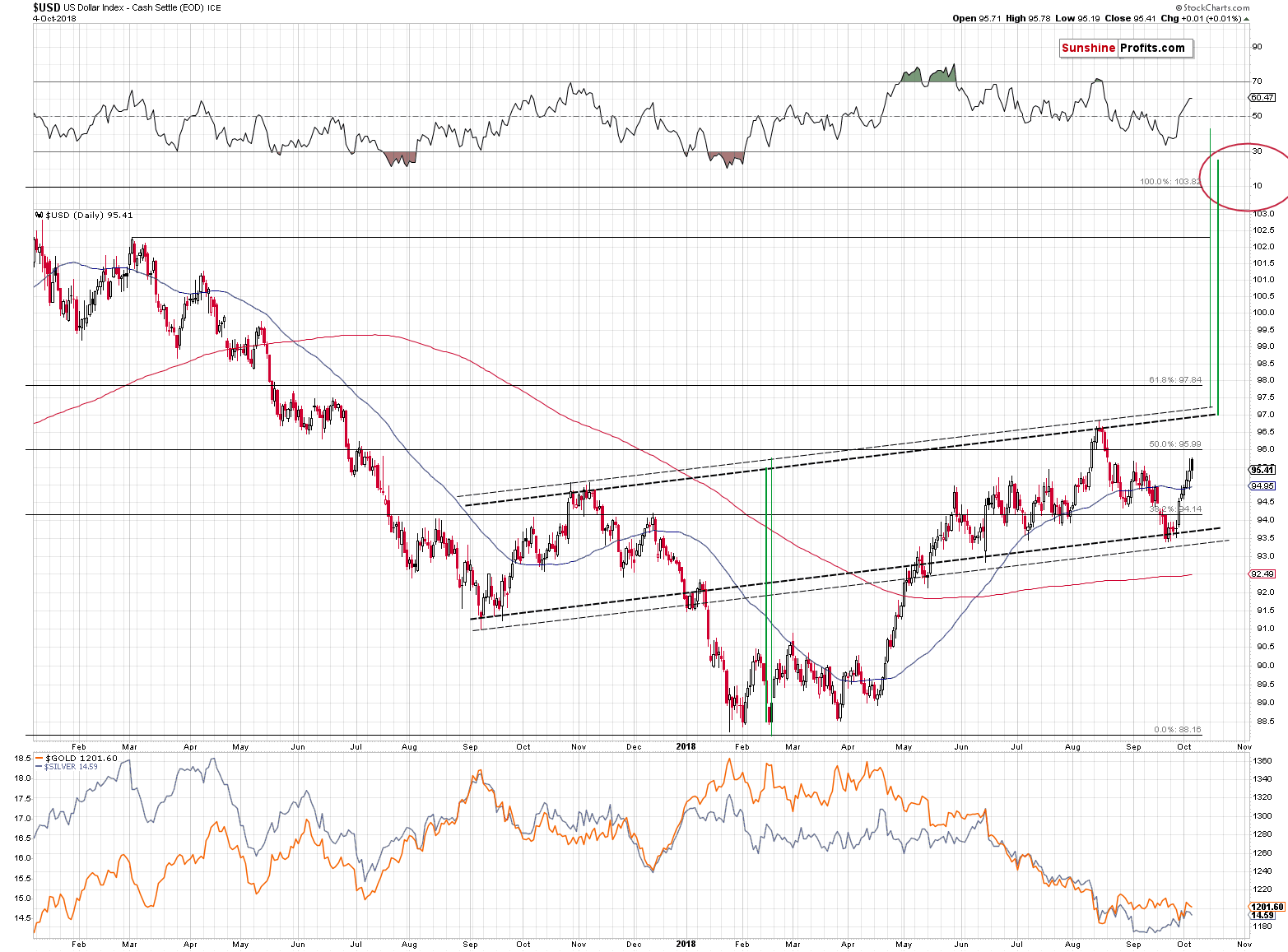 US Dollar Index - Cash Settle