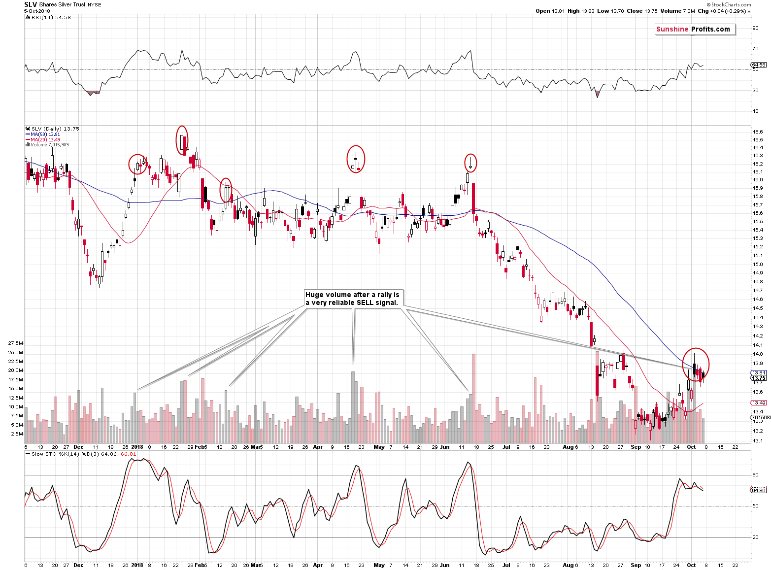 SLV iShares Silver Trust