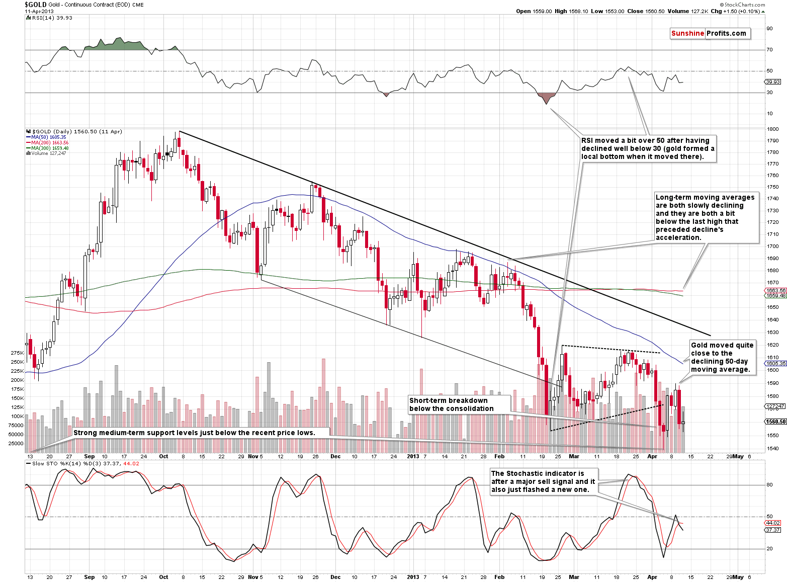 Gold - Continuous Contract