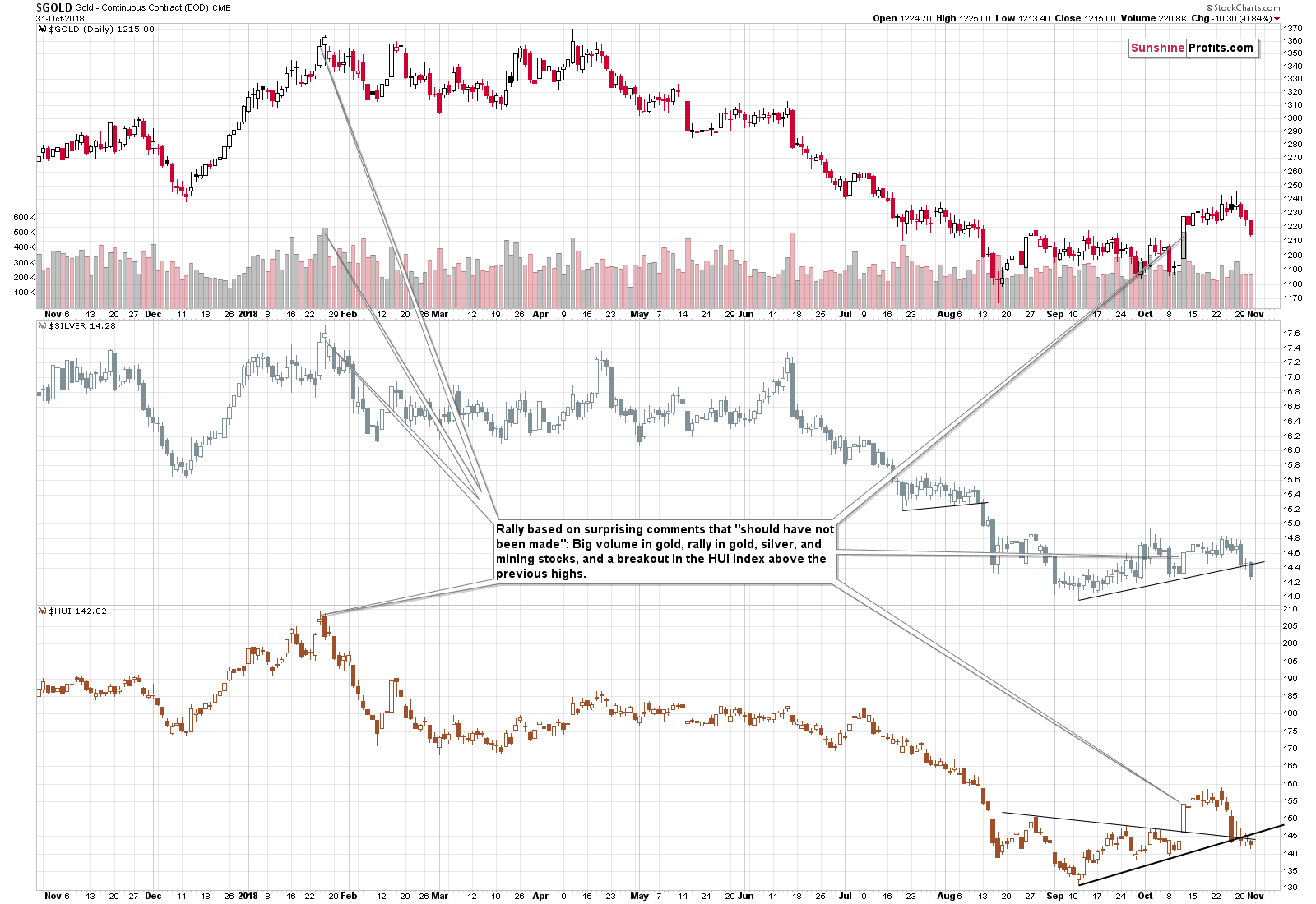 gold, silver, and mining stocks