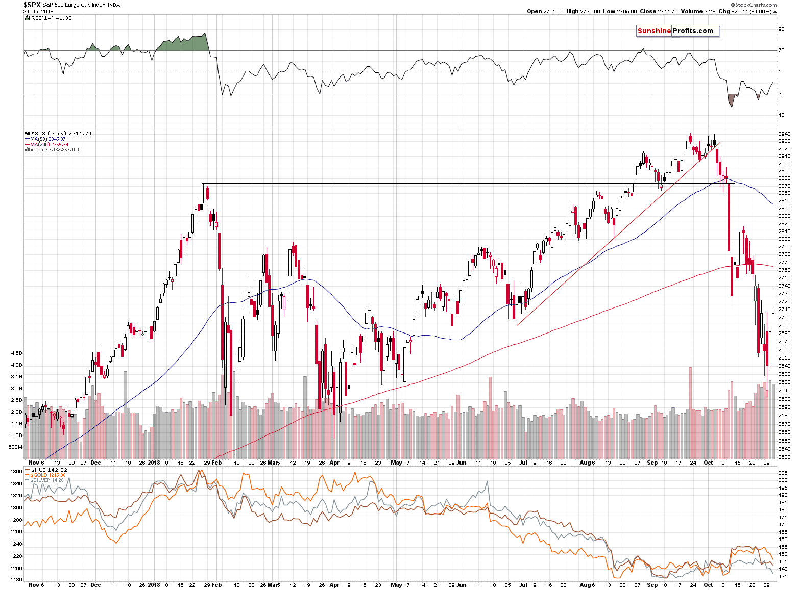 S&P 500 Index