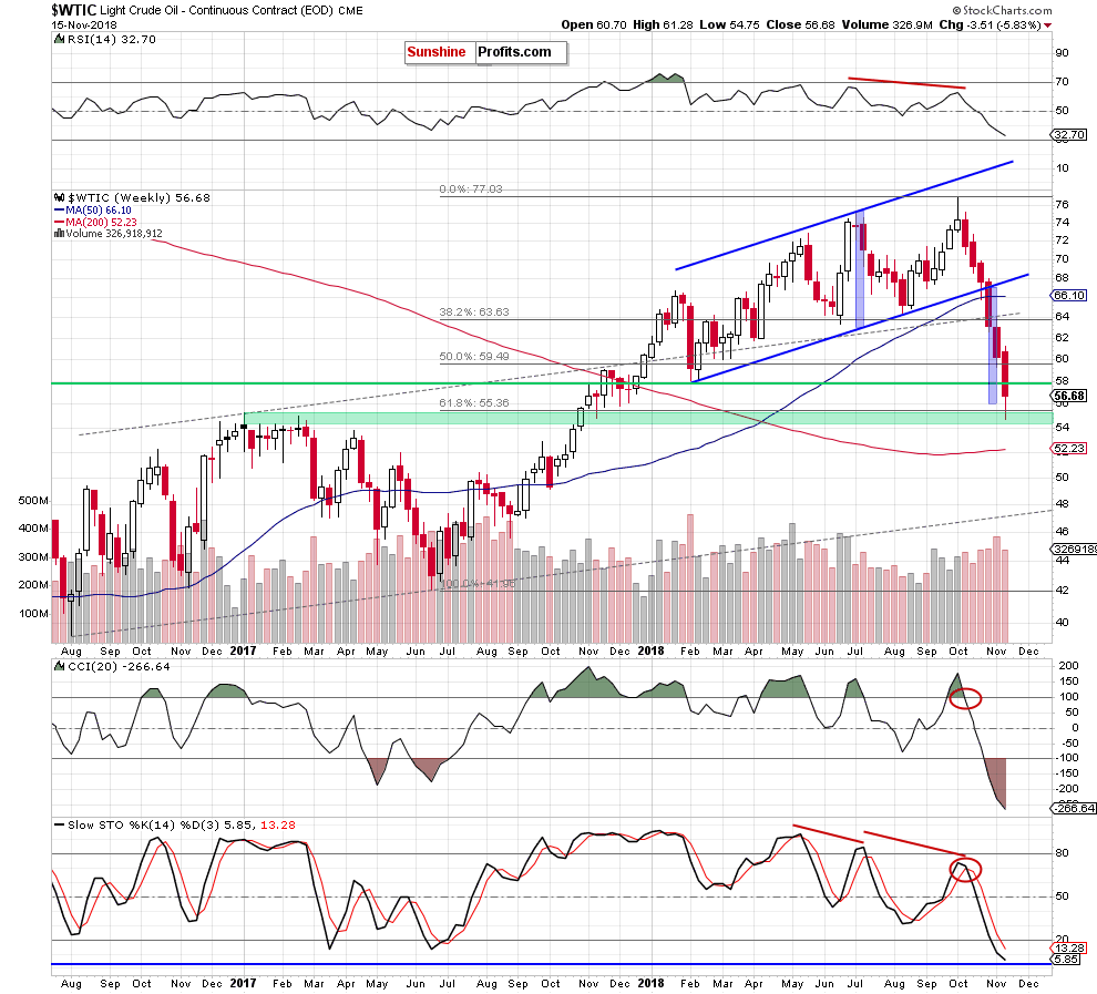 Crude Oil And Bulls' Baby Steps 