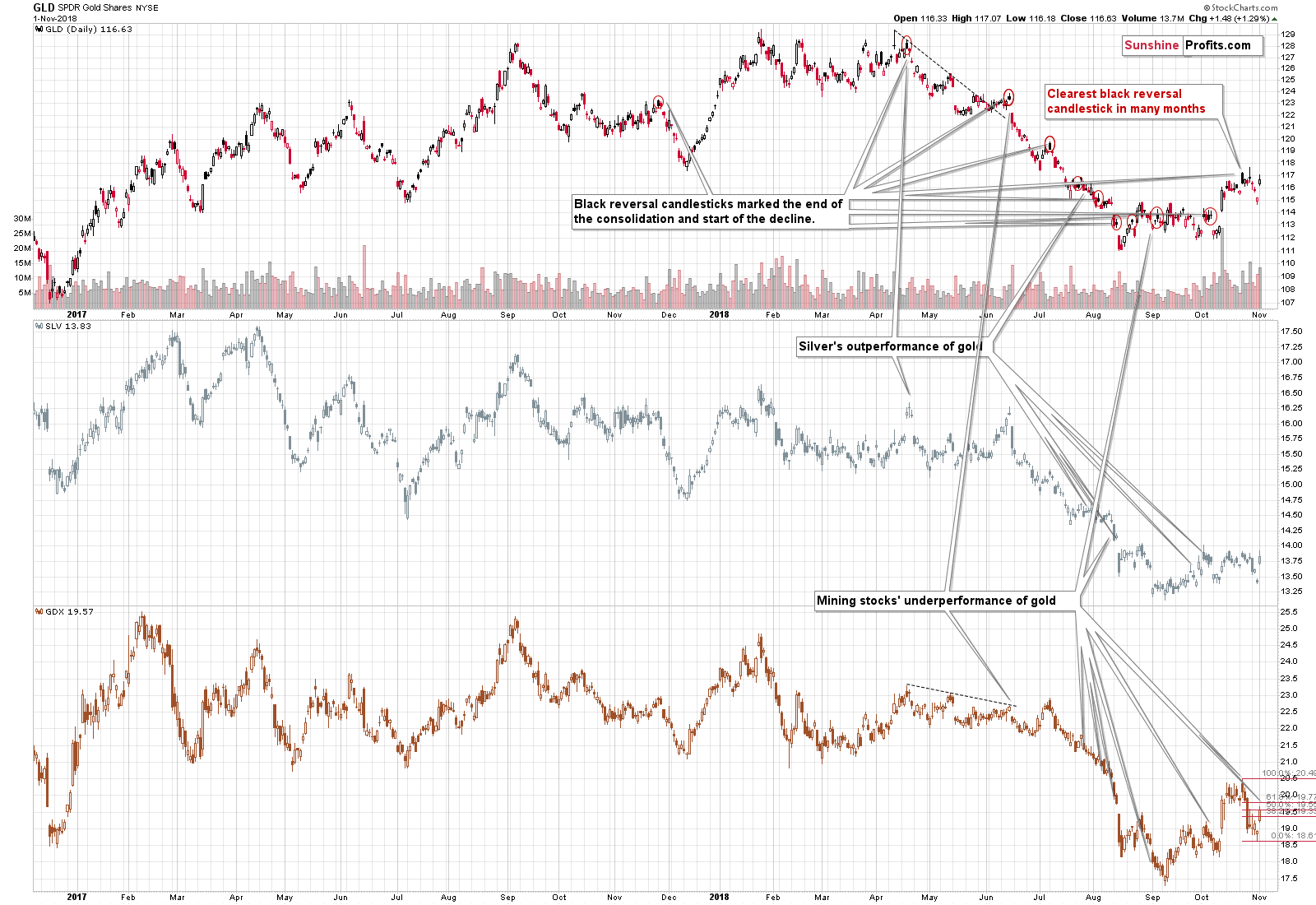 GLD SPDR Gold Shares