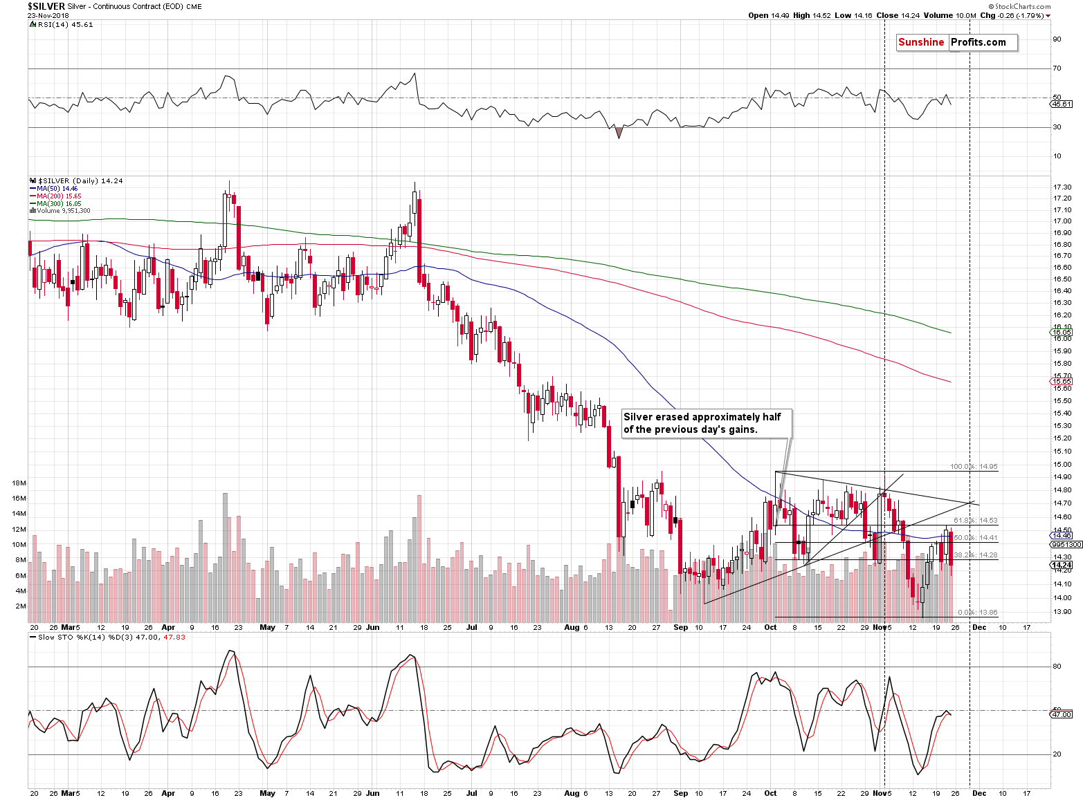 Silver - Continuous Contract