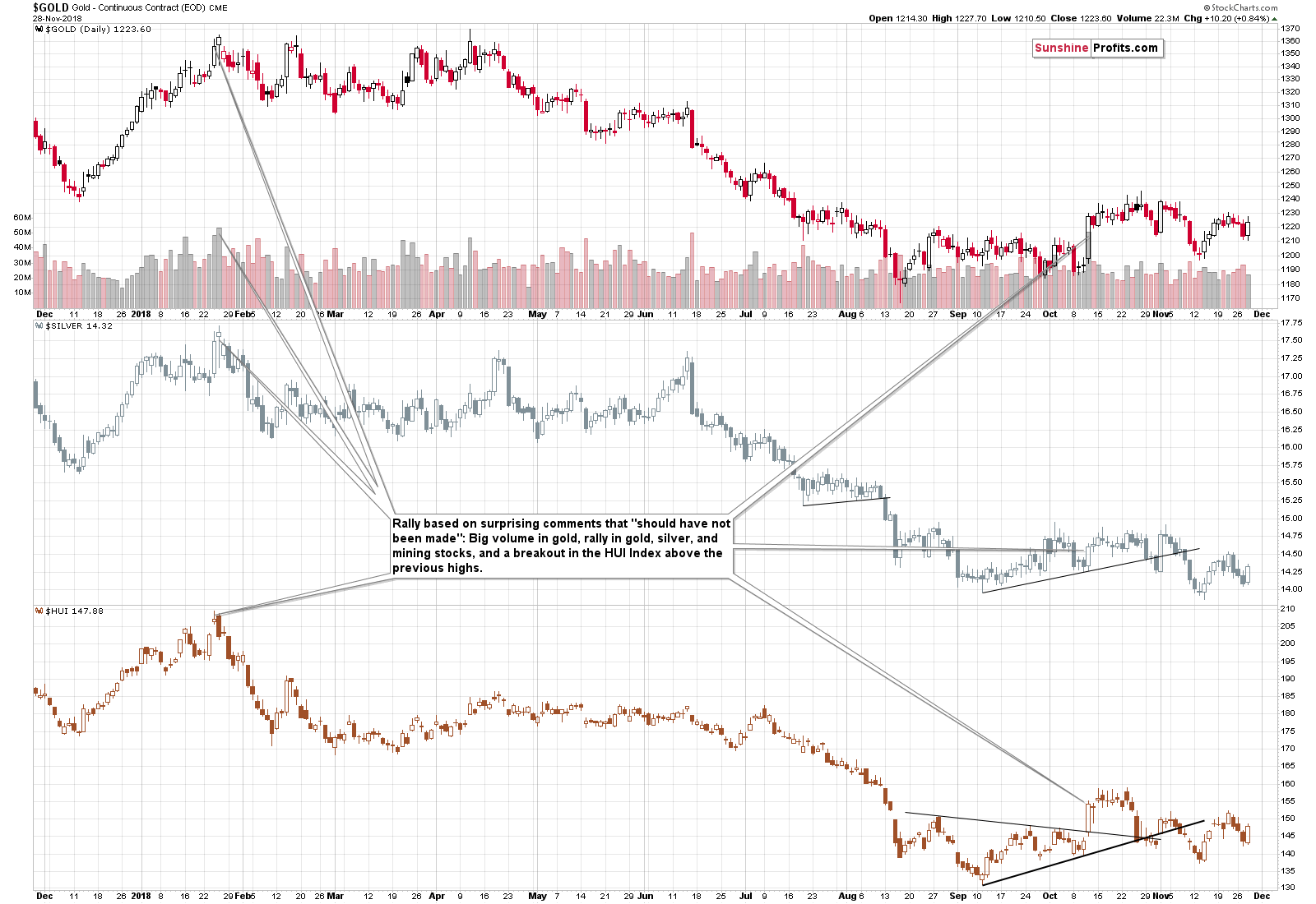 Gold - Continuous Contract