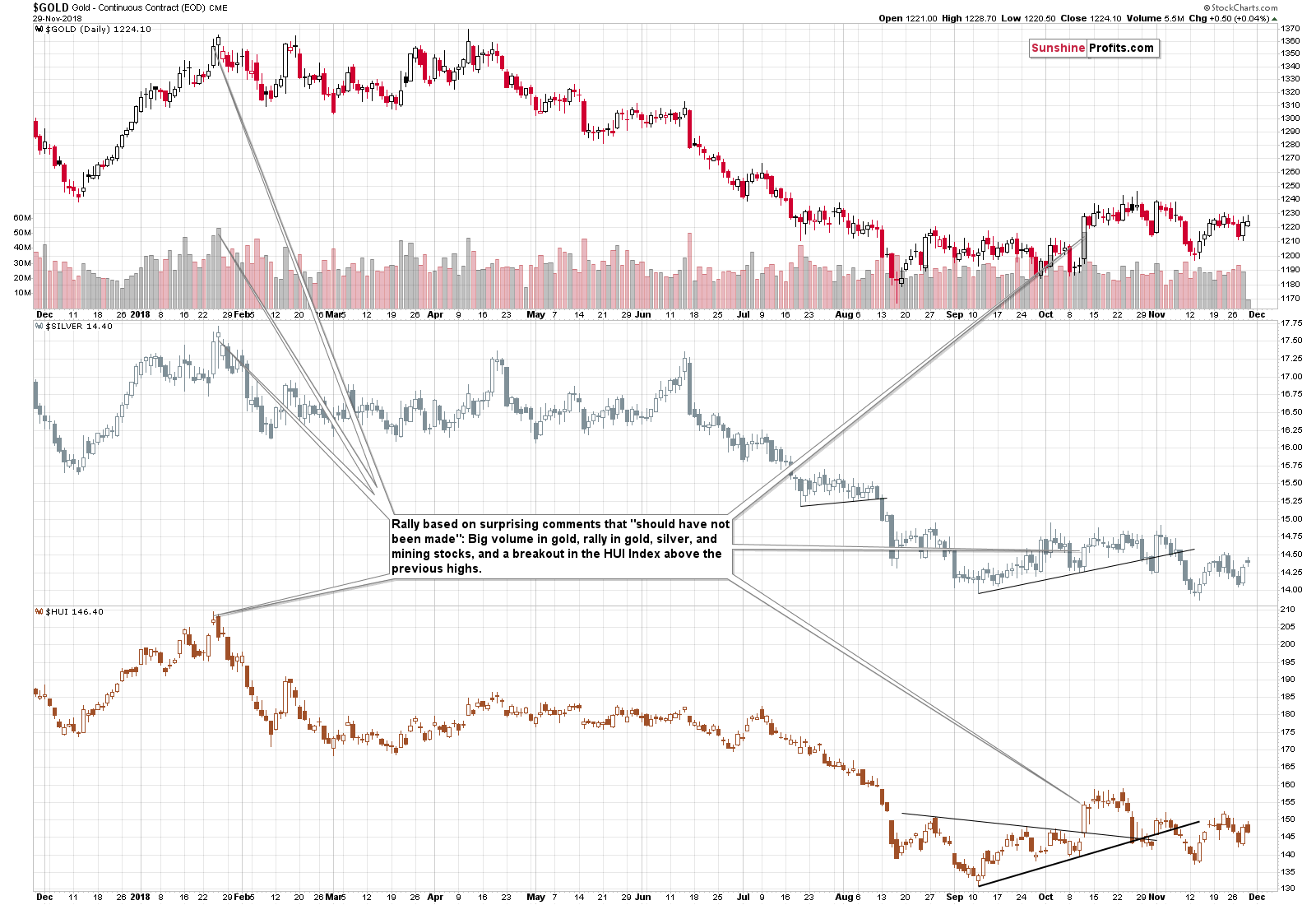 Gold - Continuous Contract