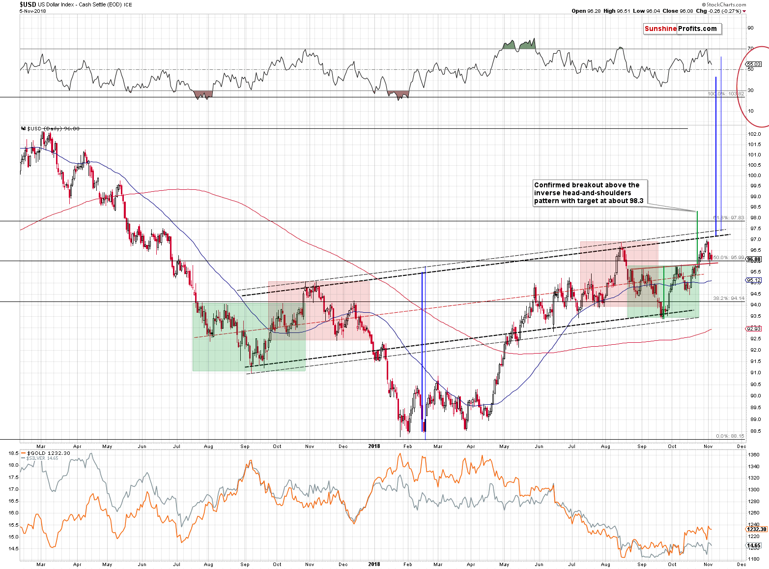 US Dollar Index - Cash Settle