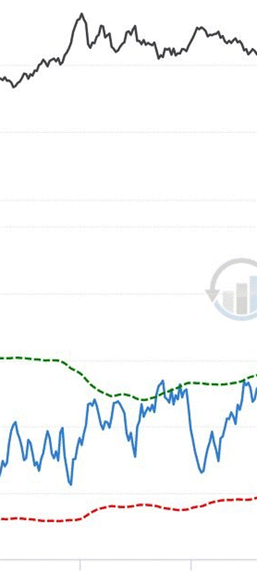 Gold Hedgers Position