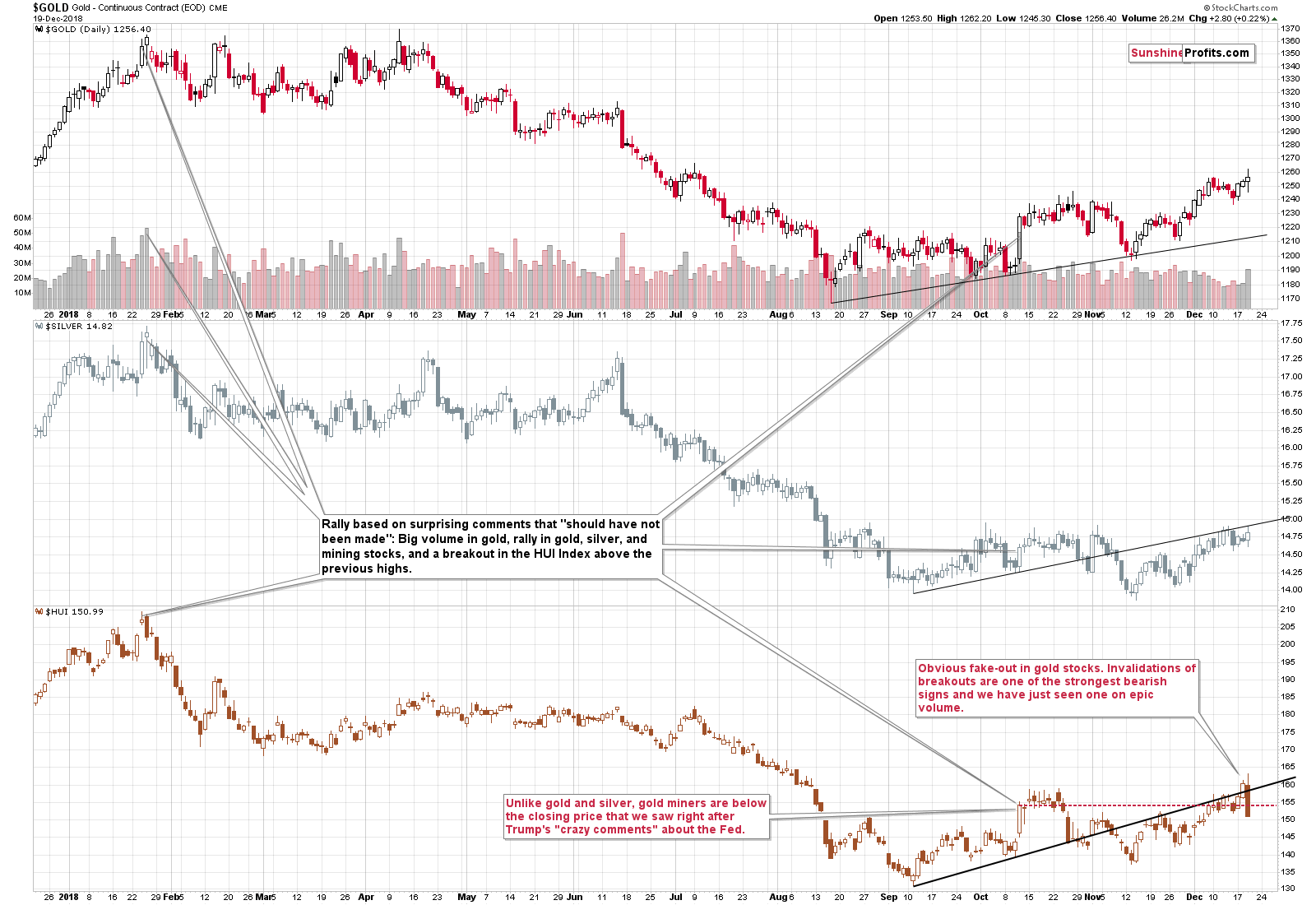 Gold - Continuous Contract