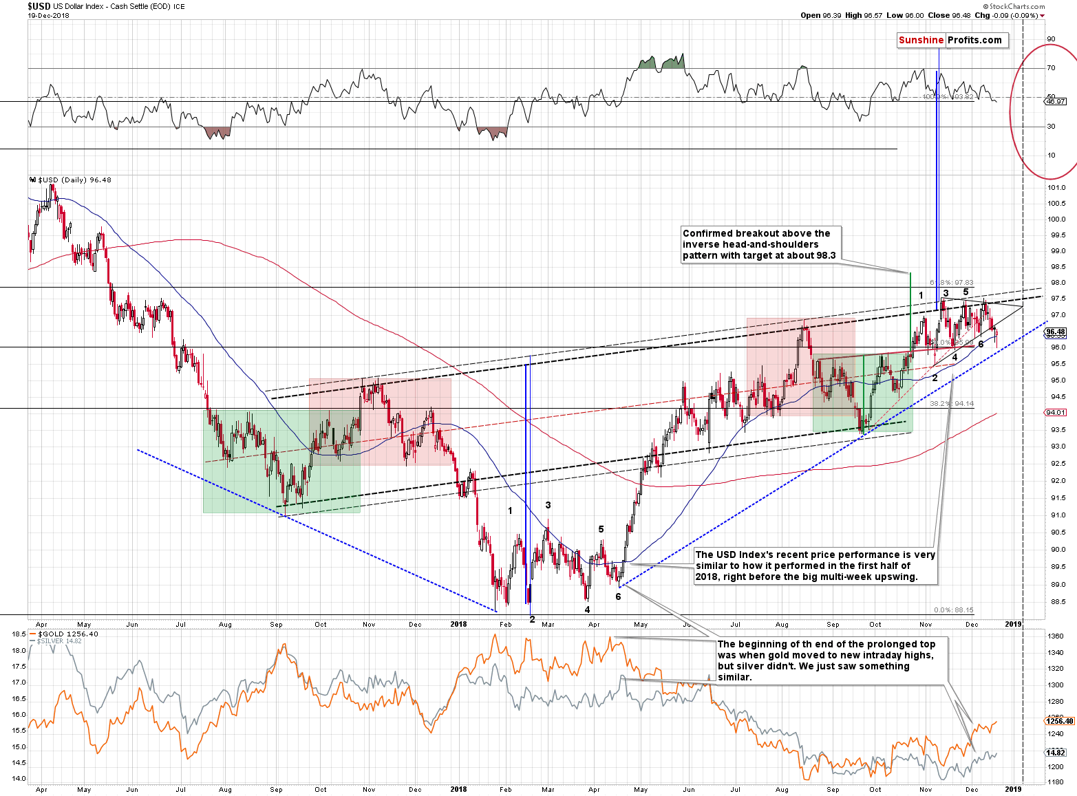 US Dollar Index - Cash Settle