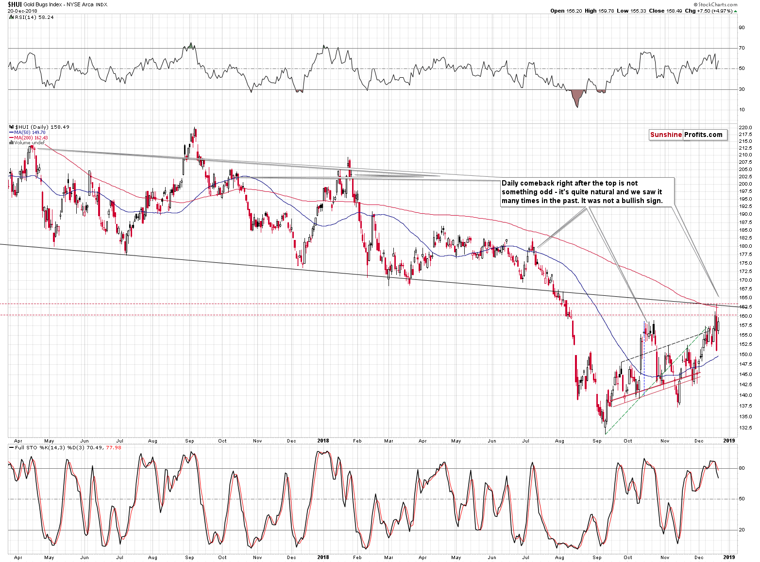 Gold Bugs Index