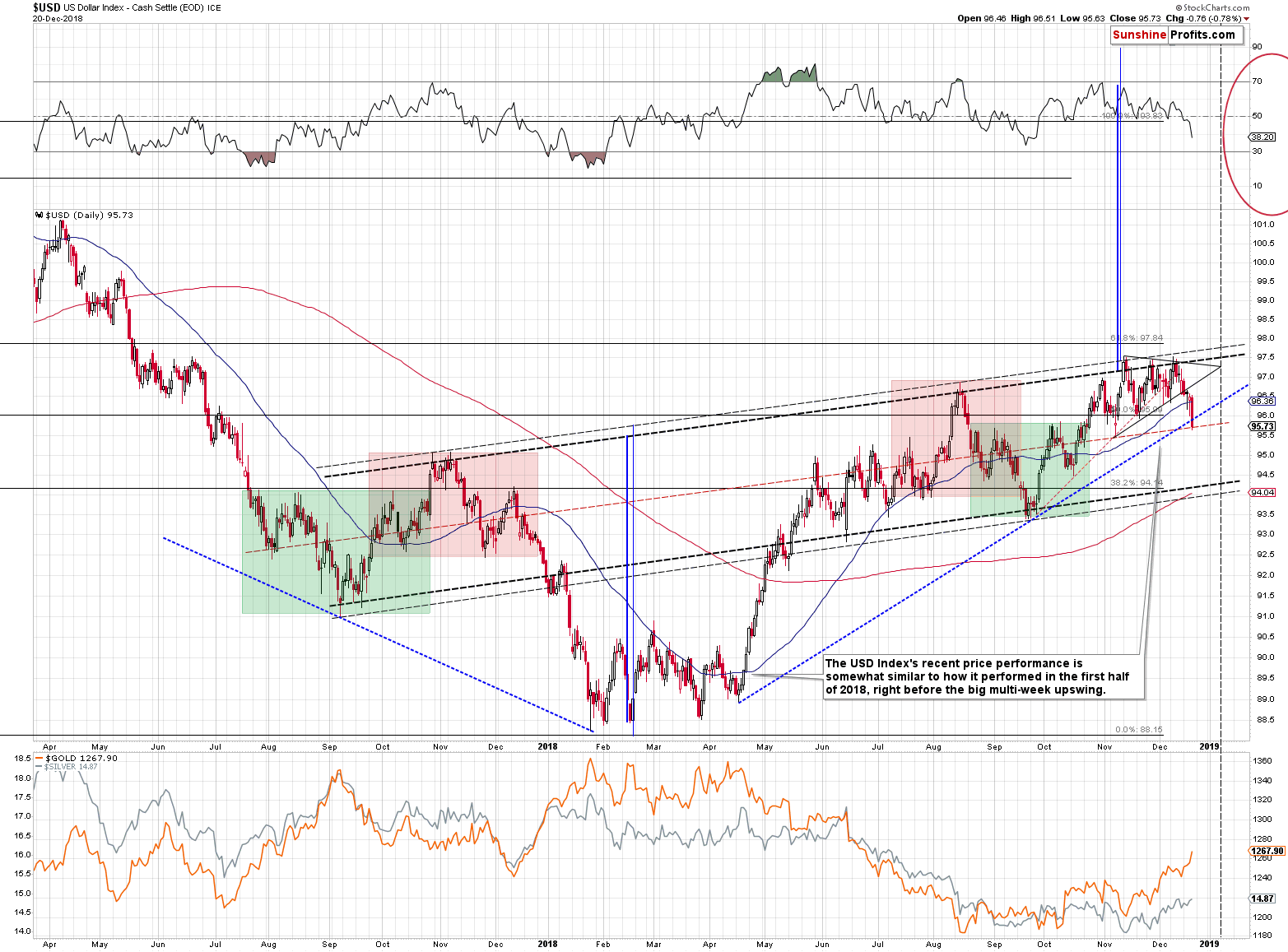 US Dollar Index - Cash Settle