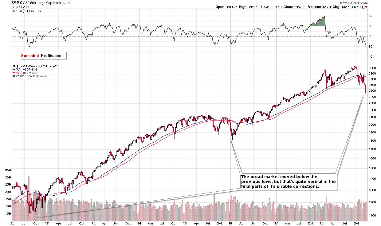 S&P 500 Large Cap Index