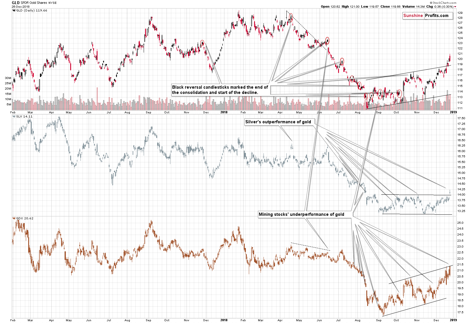 GLD SPDR Gold Shares