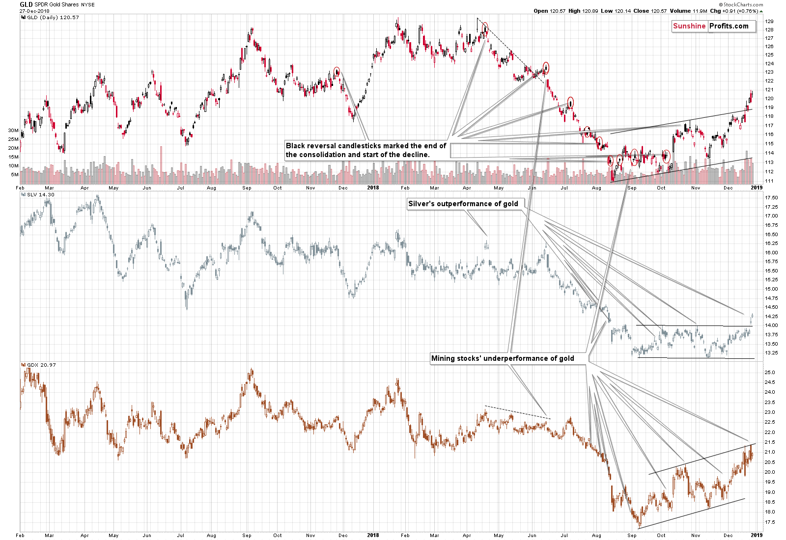 GLD SPDR Gold Shares