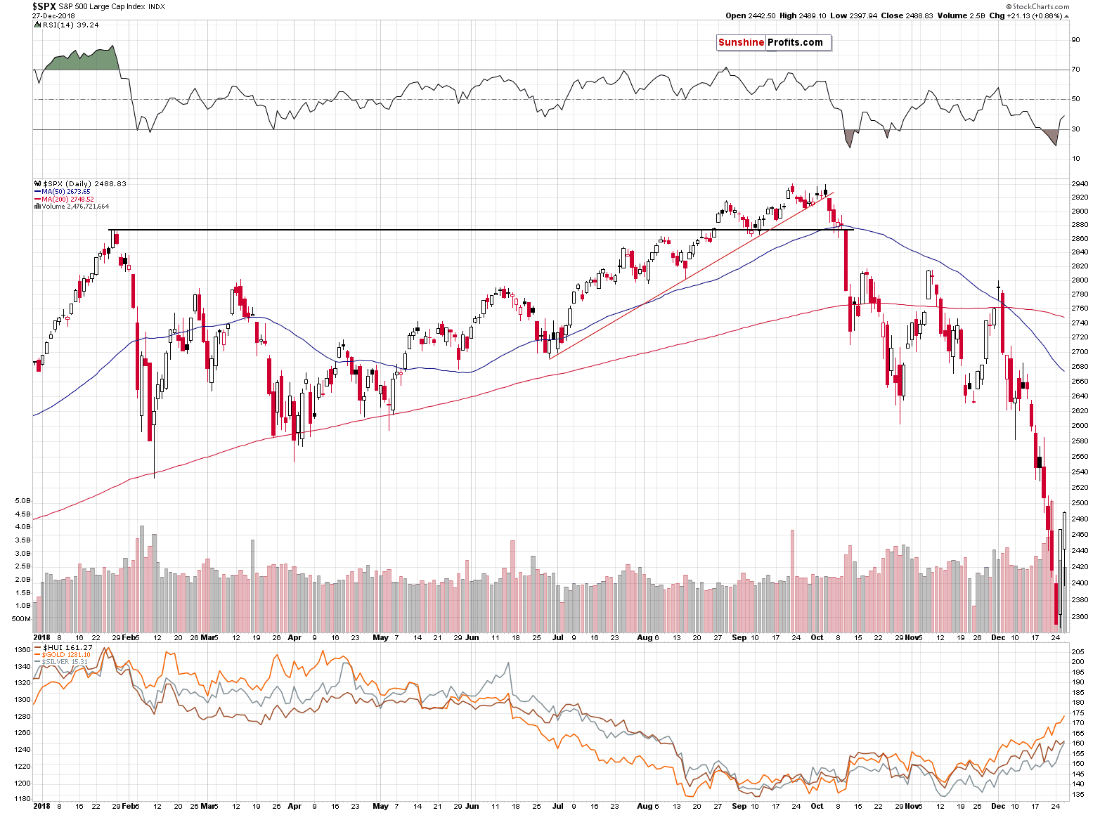 S&P 500 Large Cap Index