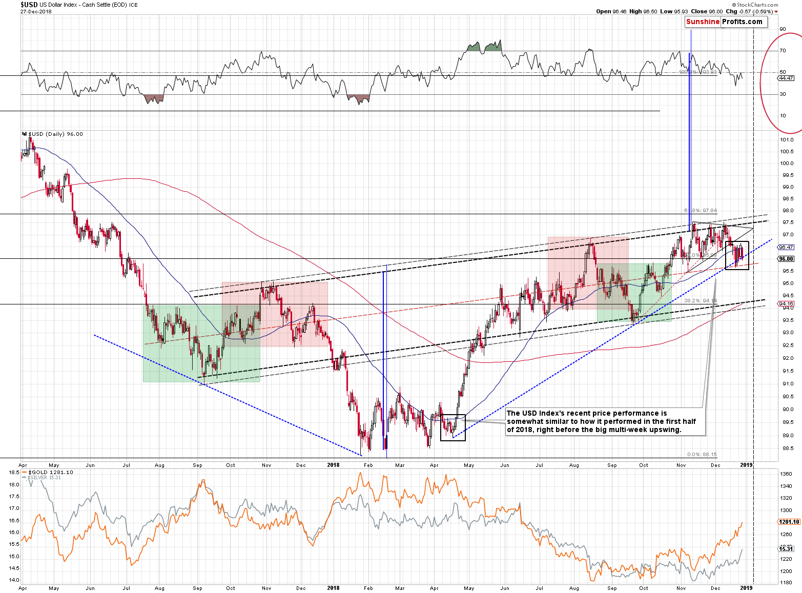 US Dollar Index - Cash Settle