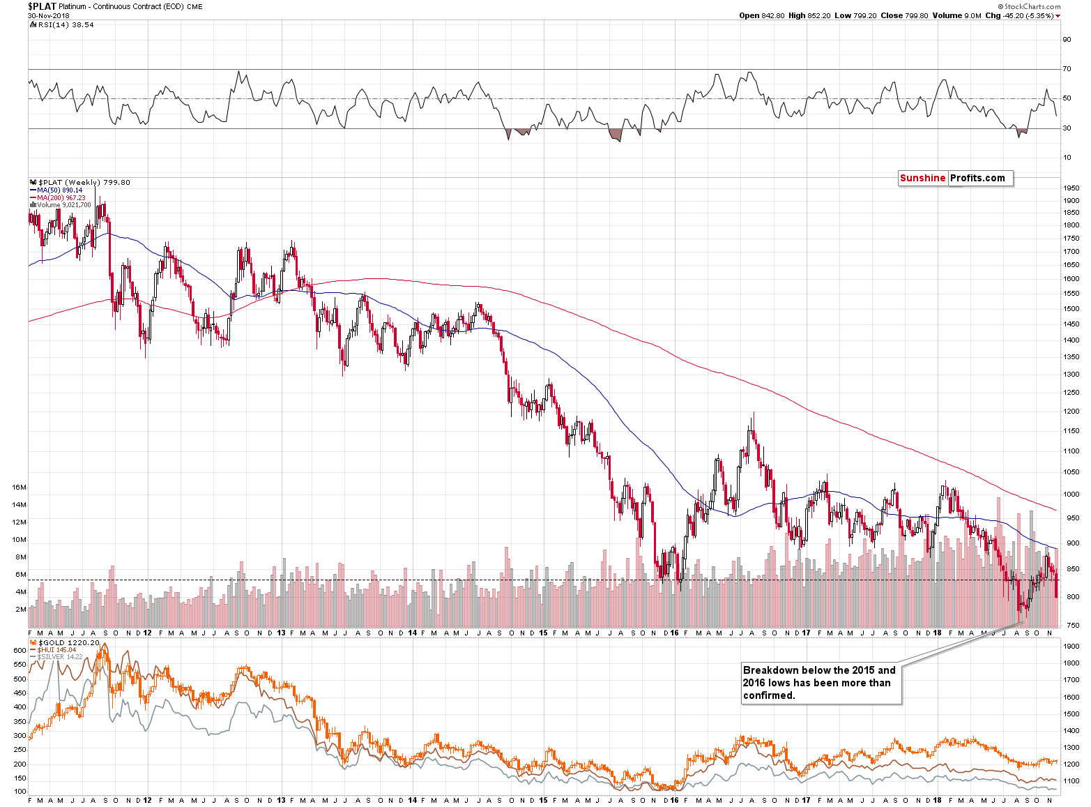 Platinum - Continuous Contract