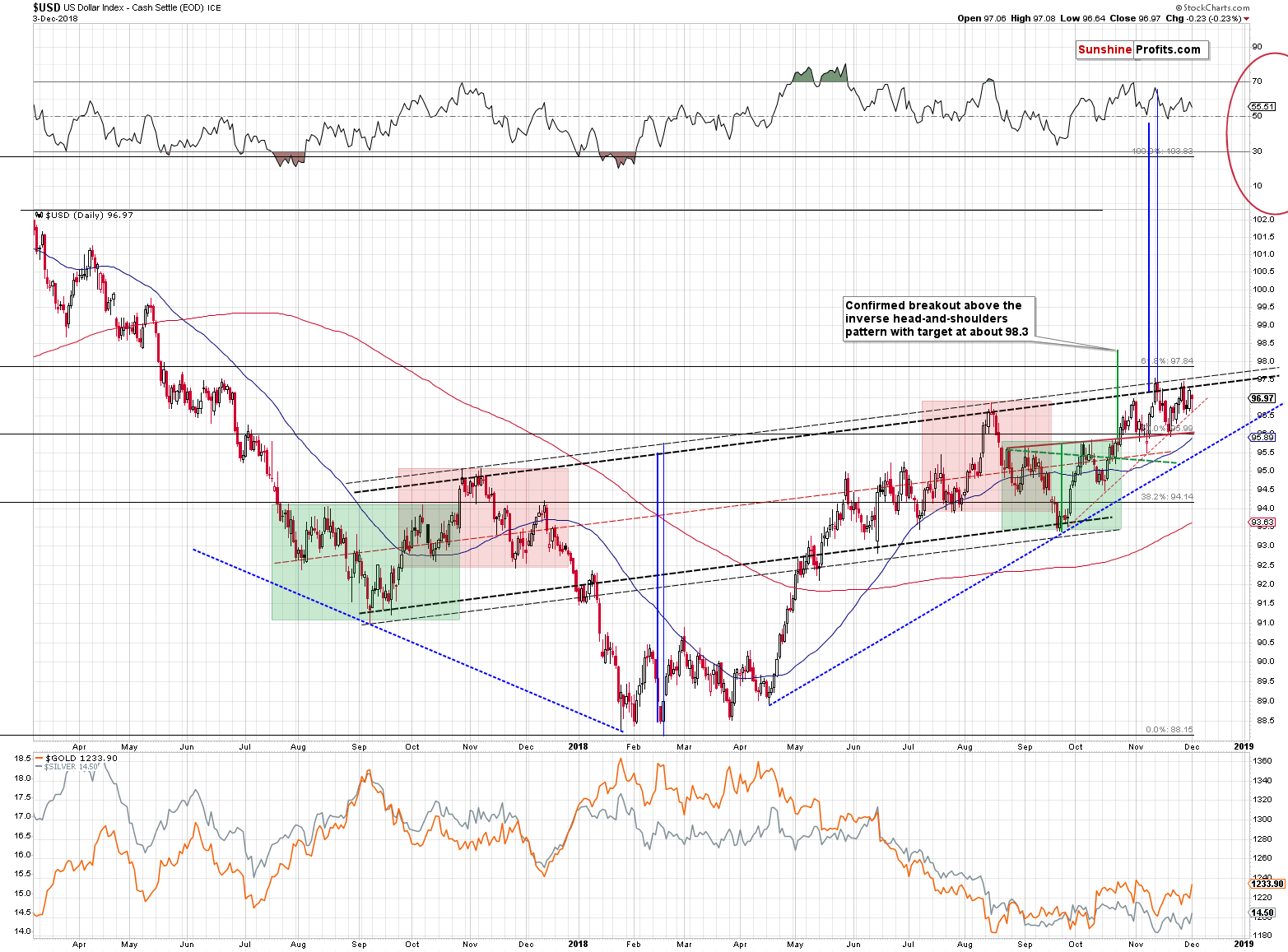 US Dollar Index - Cash Settle