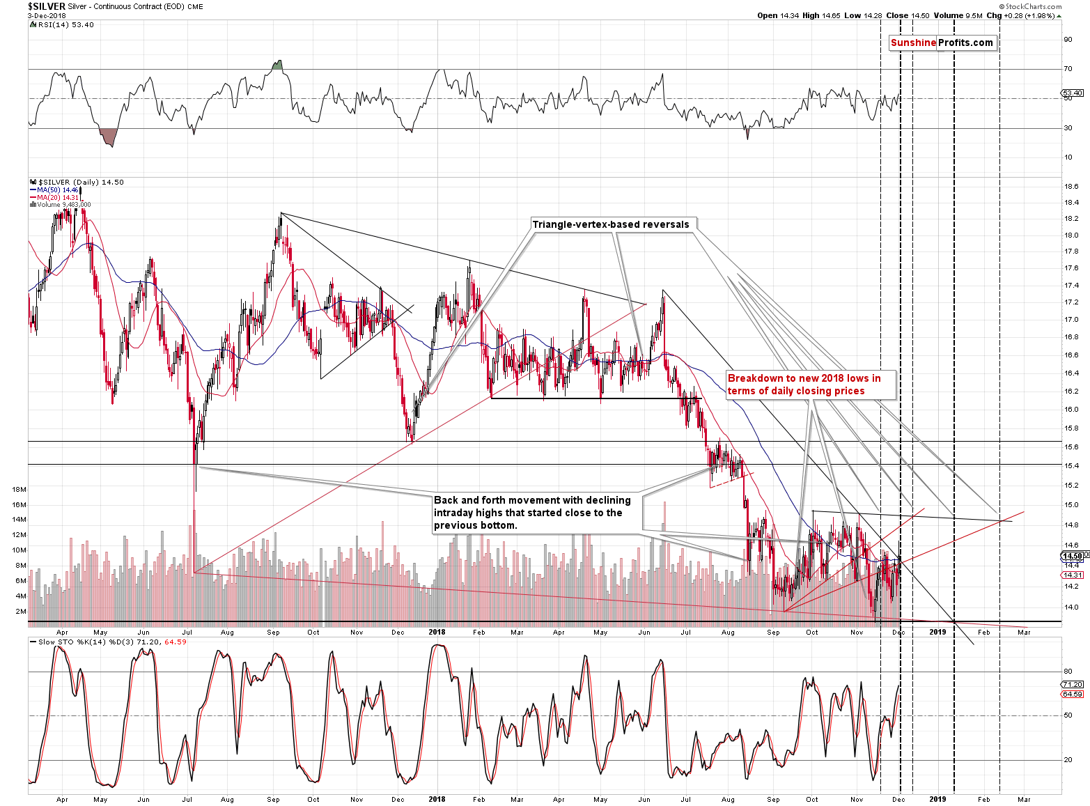 Silver - Continuous Contract