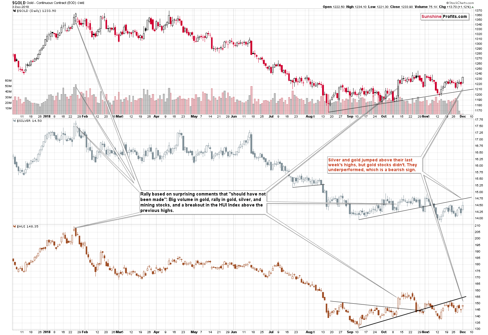 Gold - Continuous Contract