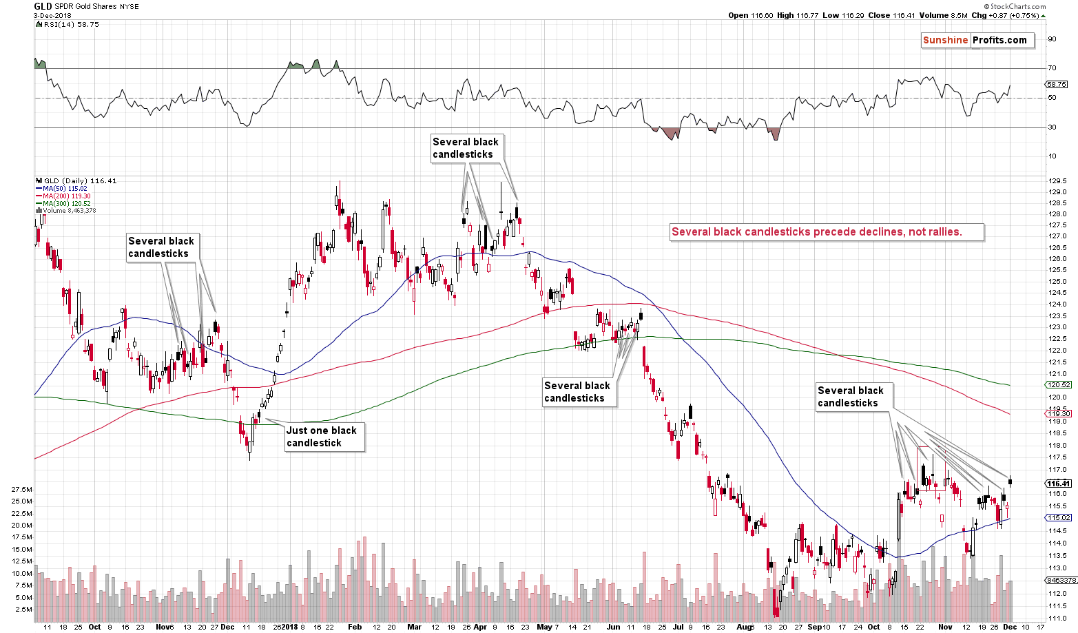 GLD SPDR Gold Shares