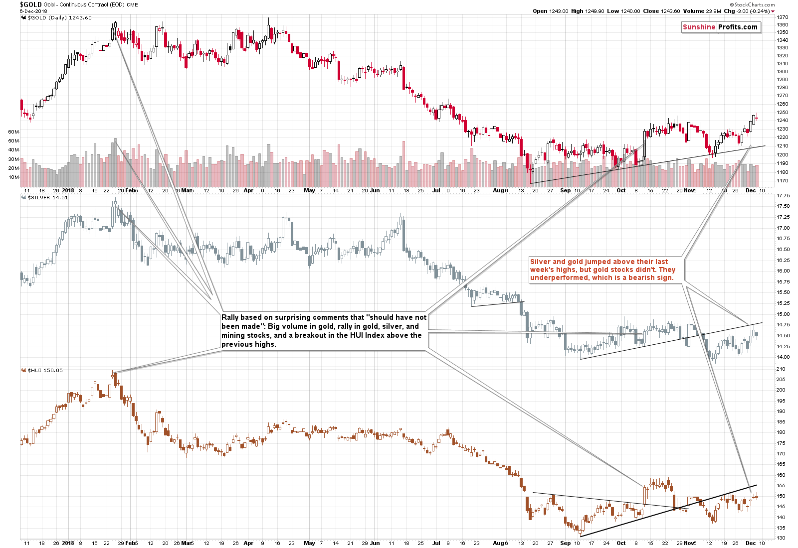 Gold - Continuous Contract