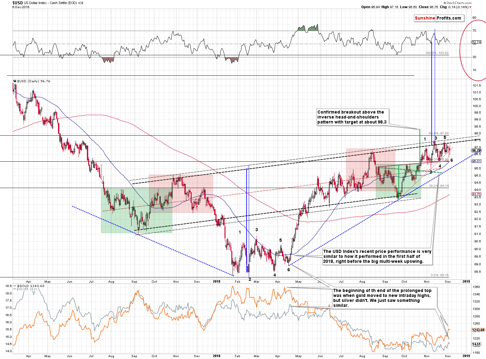 US Dollar Index - Cash Settle