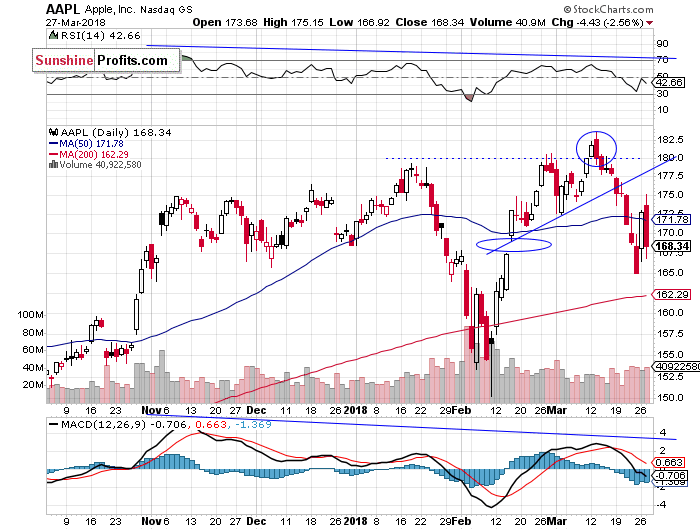 Roller Coaster Type Action, Stock Market at Lows Again | Sunshine Profits