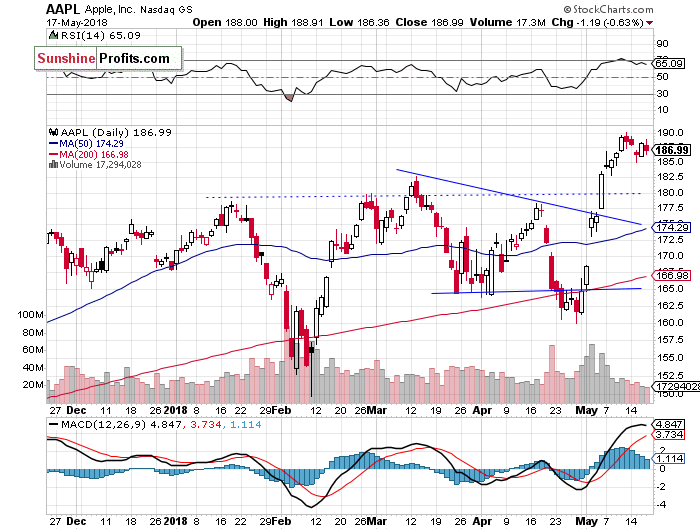 Stocks Going Sideways, but New Trend May Emerge | Sunshine ...