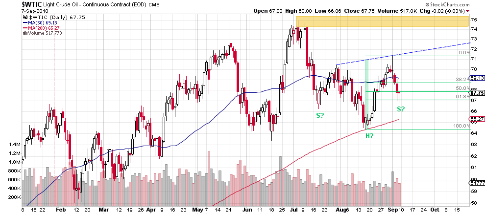 Light Crude Oil - Continuous Contract Daily