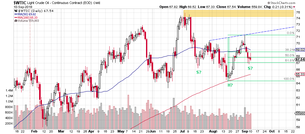 Light Crude Oil - Continuous Contract Daily